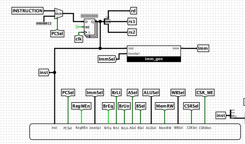 RISC-V CPU: 5-stage pipelined processor with hazard detection and forwarding