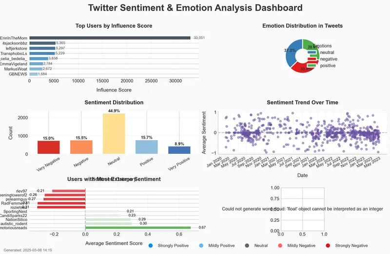 Toxic Speech Detection: NLP classifier for detecting and categorizing toxic speech patterns on Twitter