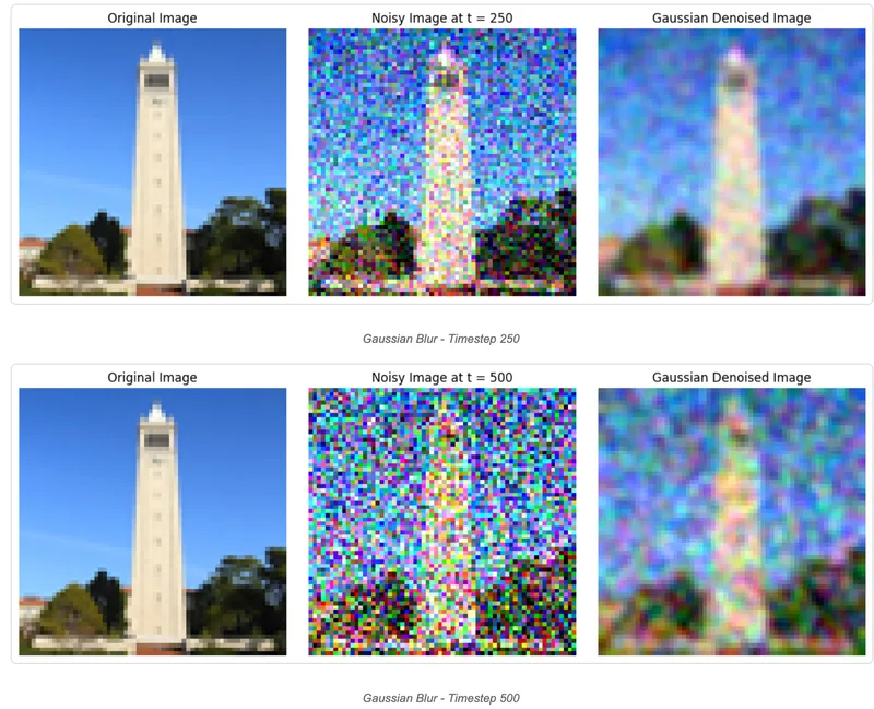 Diffusion Models: Custom diffusion sampling with inpainting, text-conditioning, and classifier-free guidance