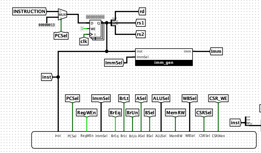 RISC-V CPU: 5-stage pipelined processor with hazard detection and forwarding