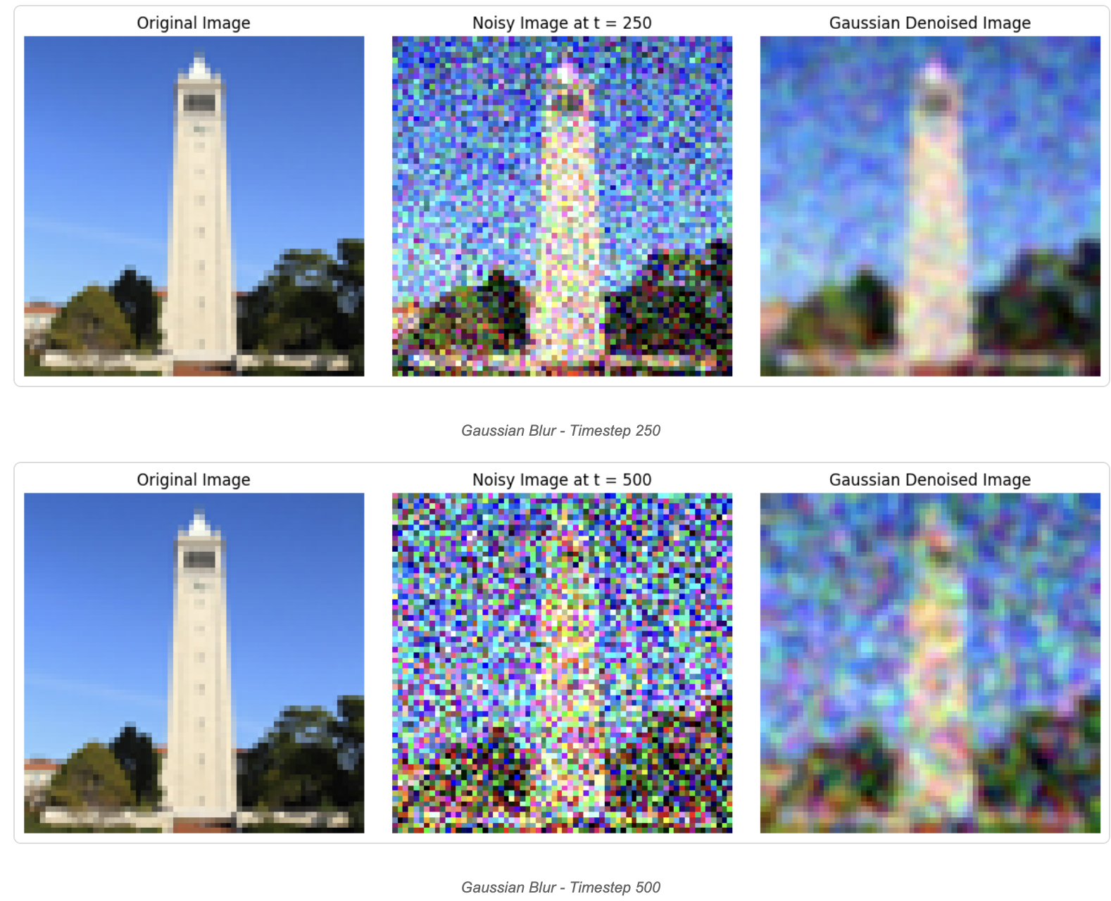 Diffusion Models: Custom diffusion sampling with inpainting, text-conditioning, and classifier-free guidance