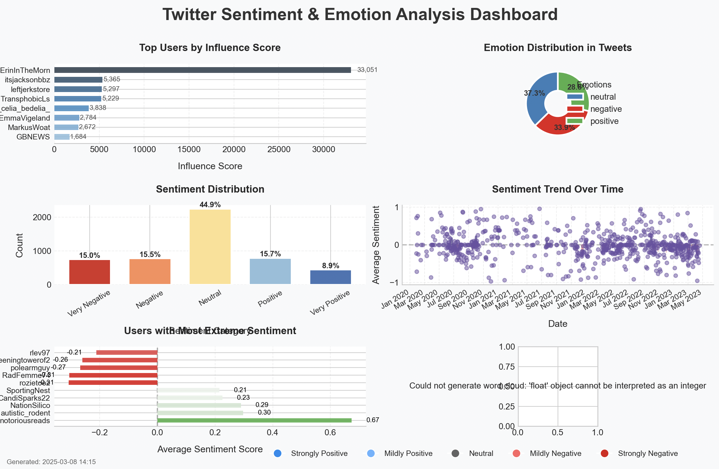 Toxic Speech Detection screenshot